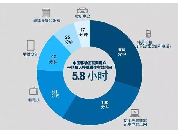 眾媒時代“廣告即新聞”，移動媒體營銷怎么玩？